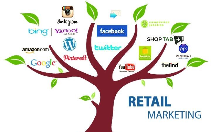 Retail-Marketing