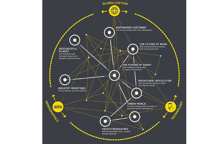 The Positive Side Of Disruption: Keys And Advantages