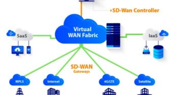 WHAT ARE THE ADVANTAGES OF AN SD-WAN NETWORK