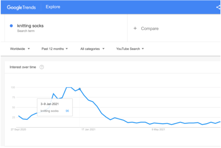 Google Trends